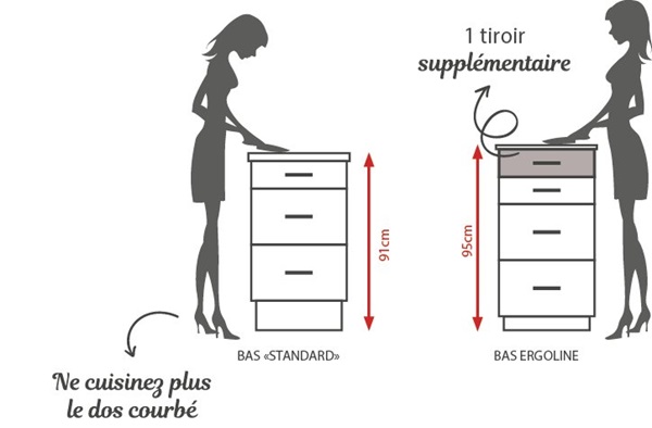 Ne cuisinez plus le dos courbé - 1 tiroir supplémentaire
