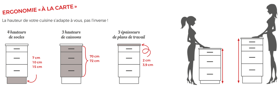 ergonomie a la carte ergoline picto schema
